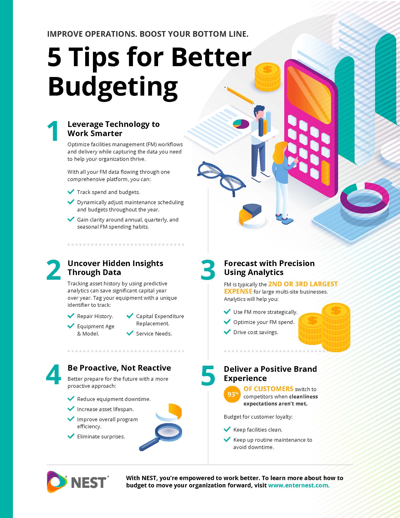 5 Tips On Budgeting