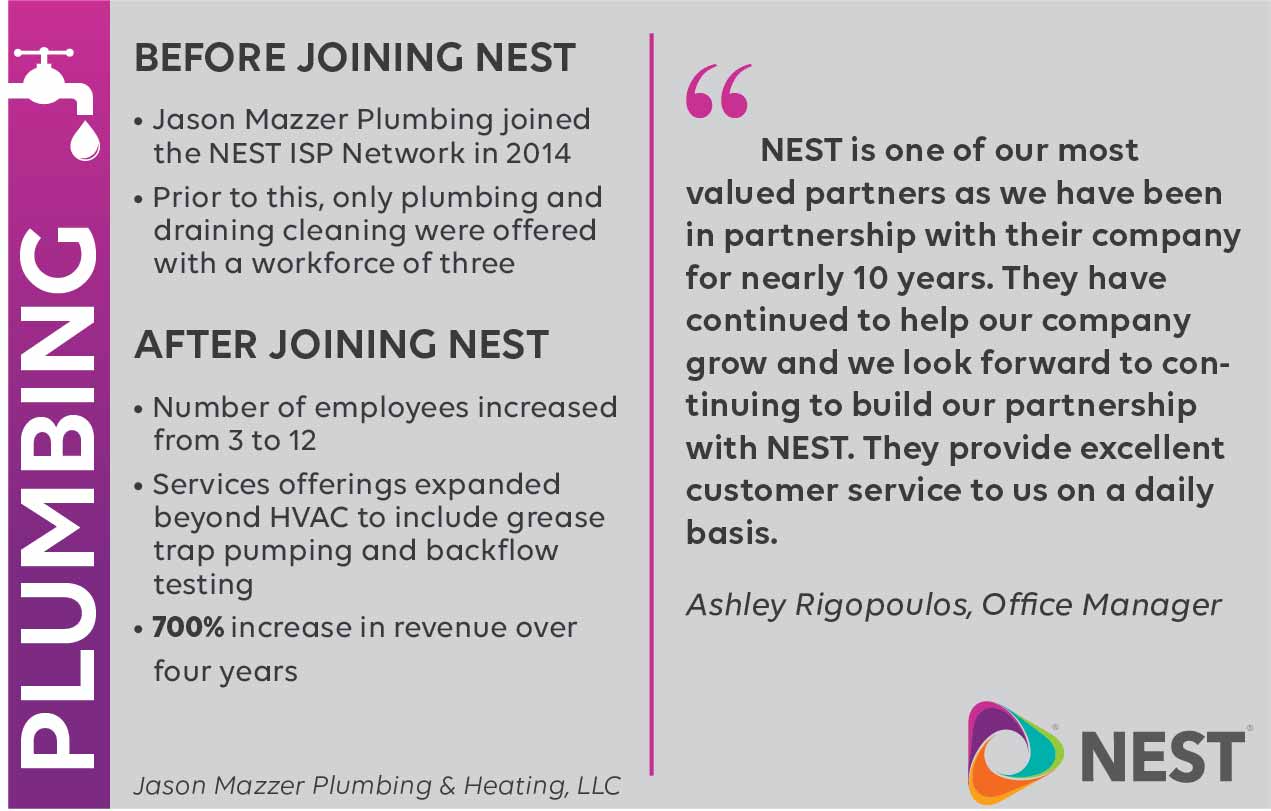 NEST Independent Service Provider Network NEST