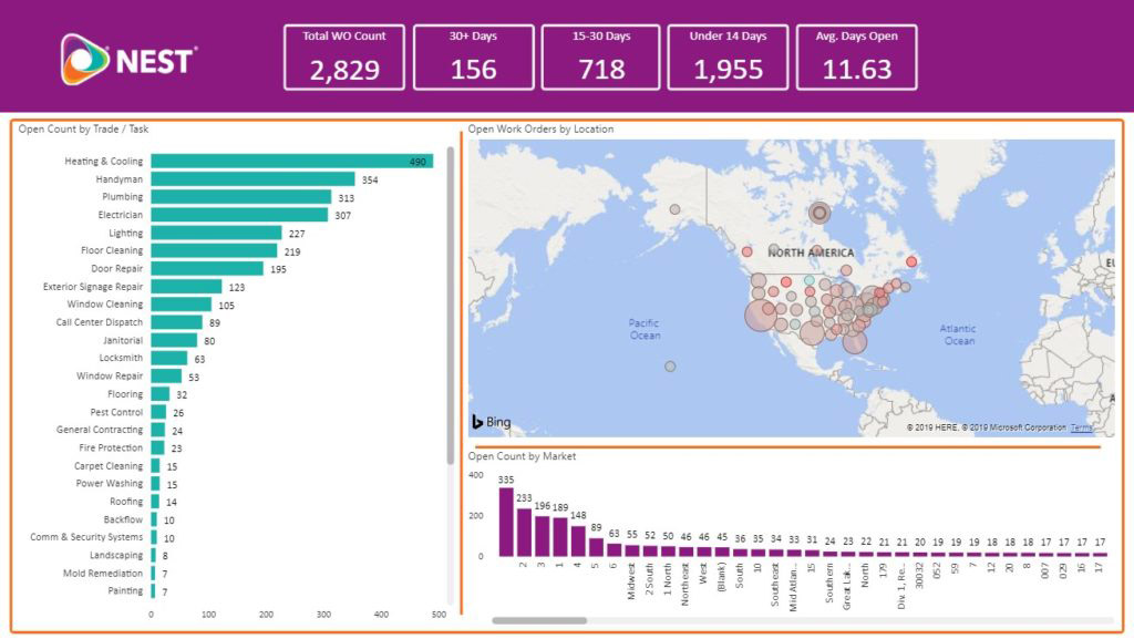 NEST analytics