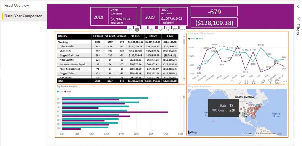 NEST analytics